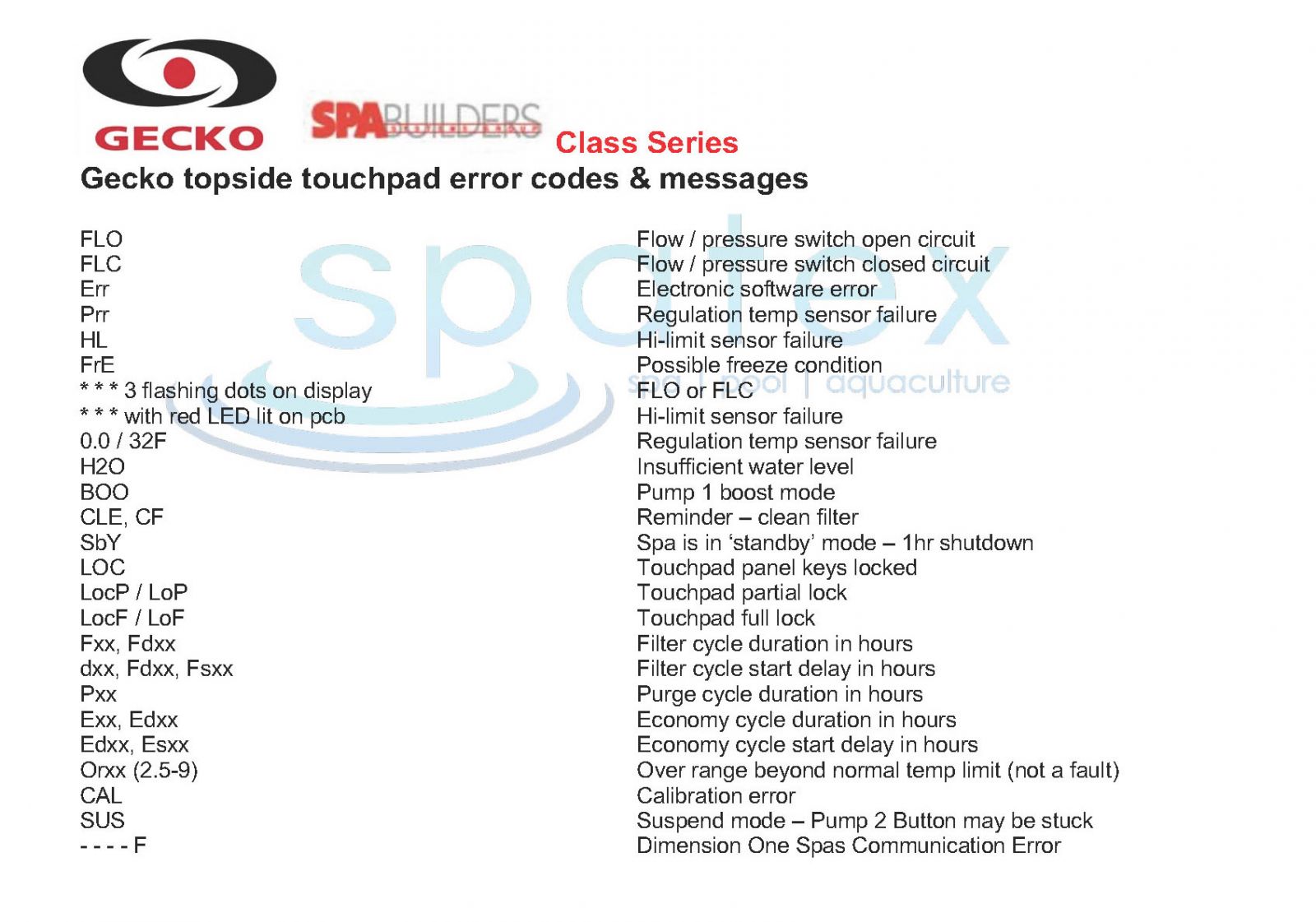 spa-error-codes-hot-tub-topside-touchpad-control-panel-spa-error